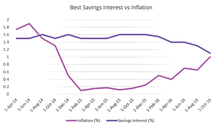 Are You Ready for the Savings Crunch? | NorthStar Wealth Management